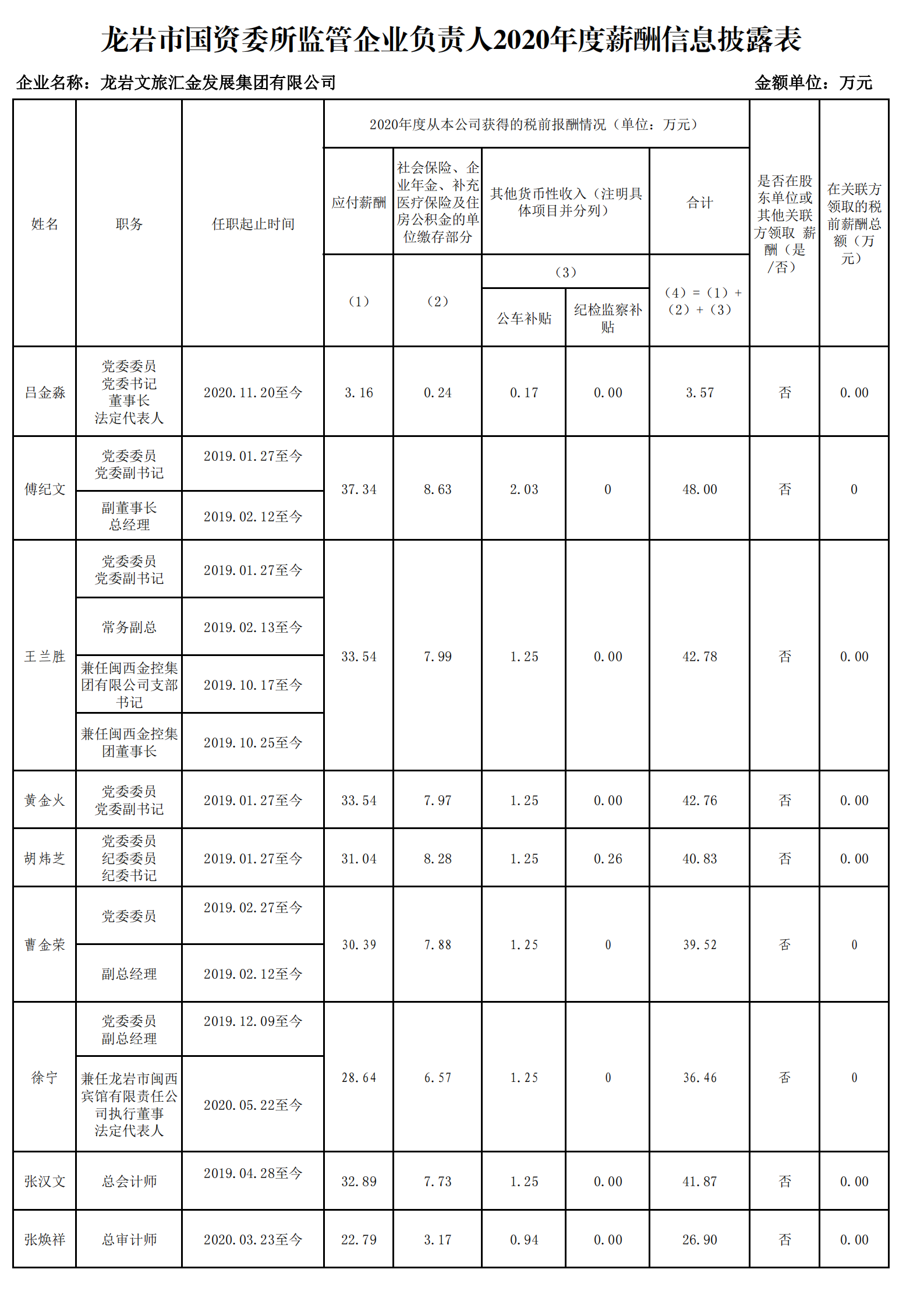 0.福建新華國際旅行社有限責任公司光澤分社（财務核對）_00.png