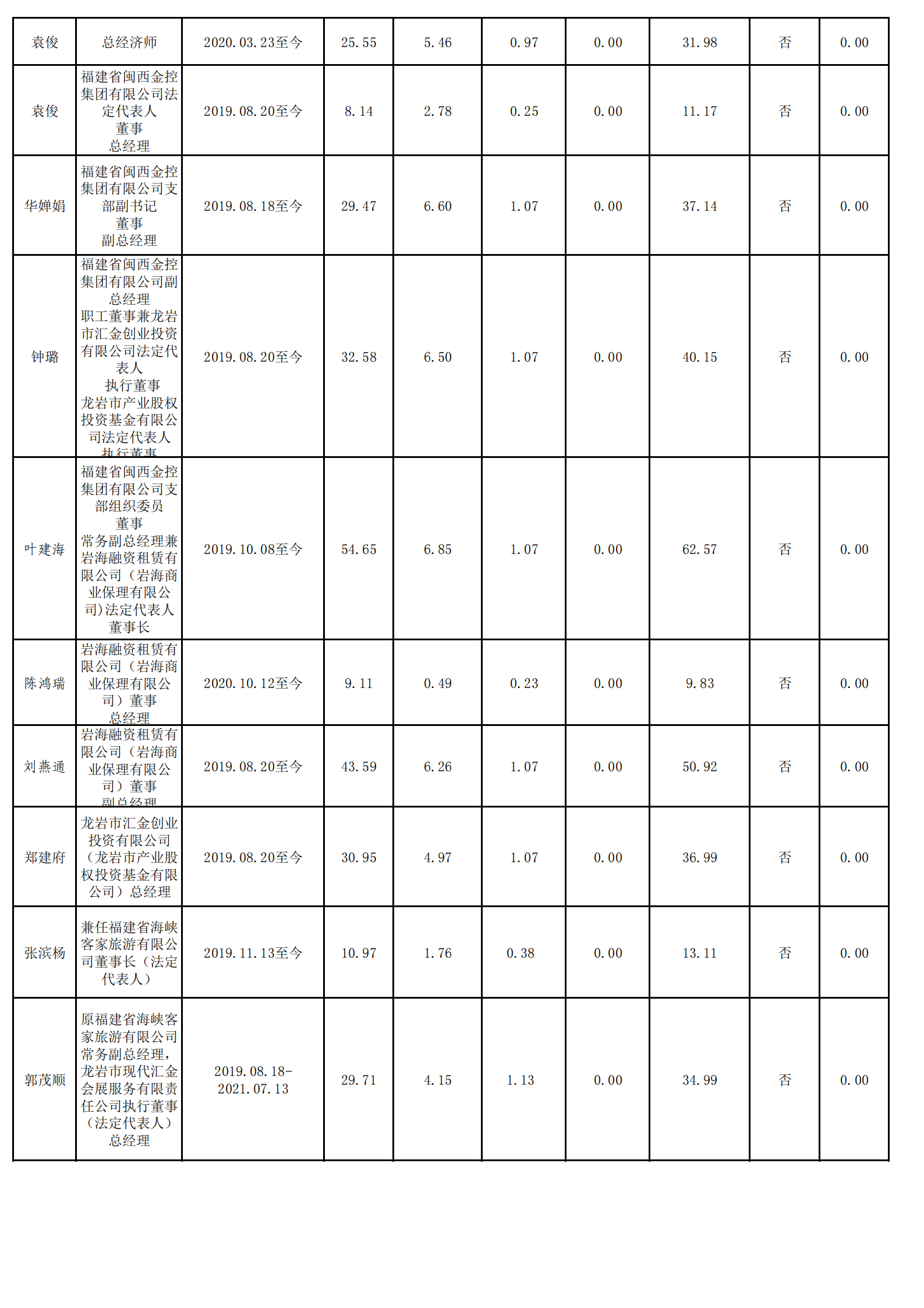 0.福建新華國際旅行社有限責任公司光澤分社（财務核對）_01.png