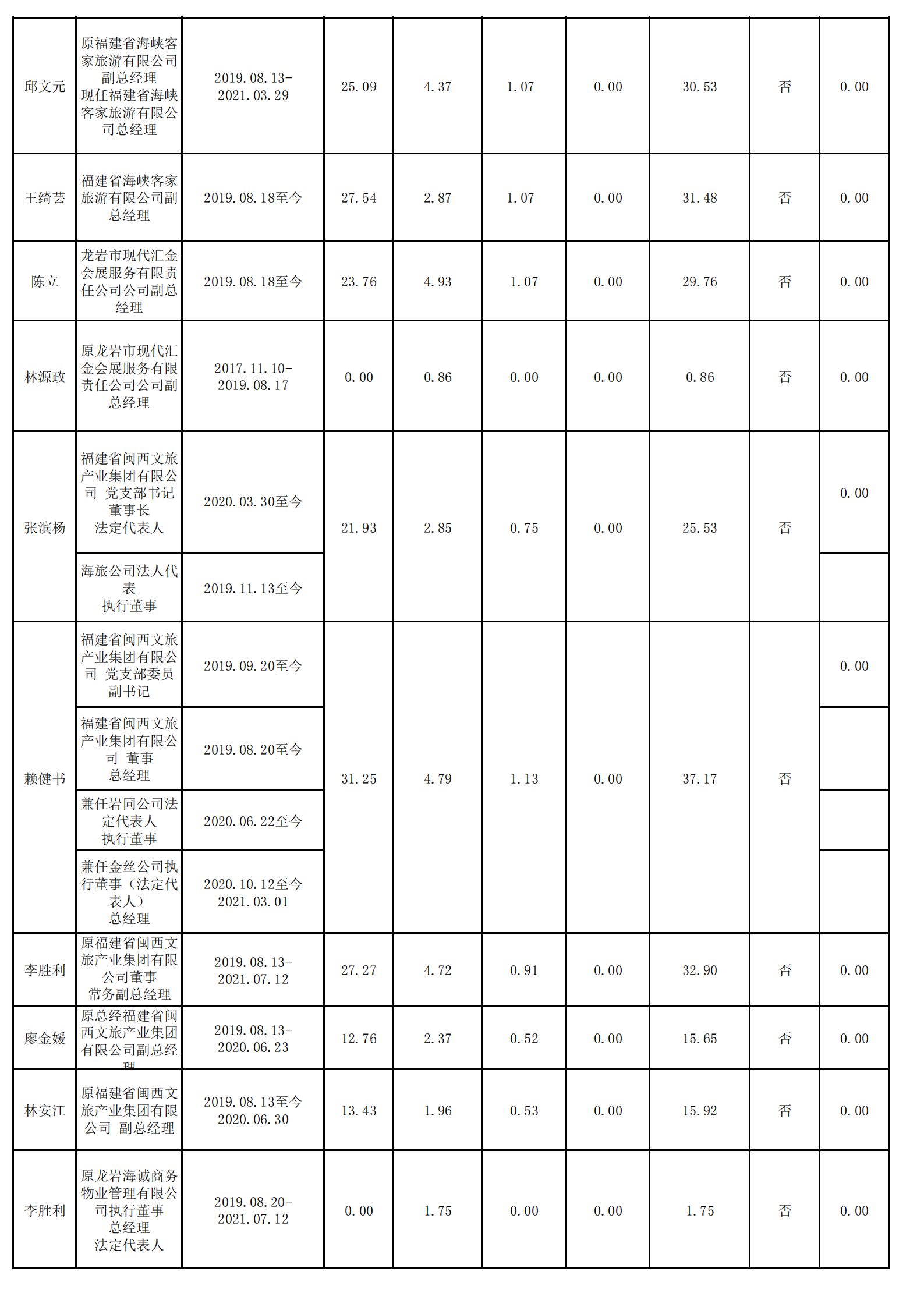 0.福建新華國際旅行社有限責任公司光澤分社（财務核對）_02.png