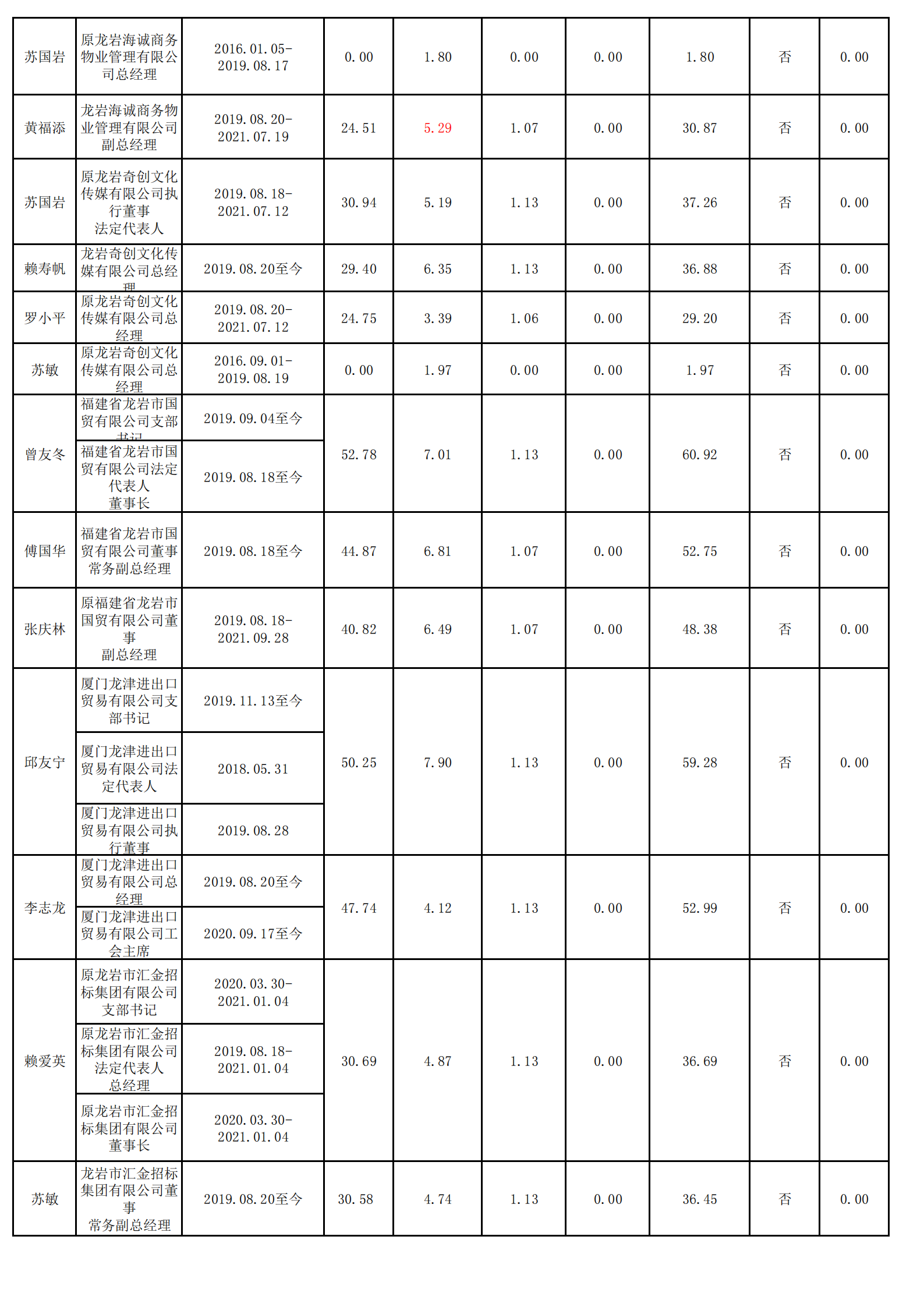 0.福建新華國際旅行社有限責任公司光澤分社（财務核對）_03.png