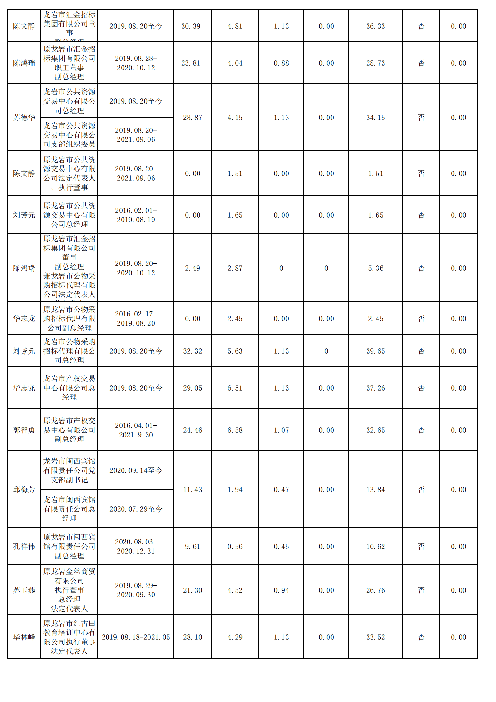 0.福建新華國際旅行社有限責任公司光澤分社（财務核對）_04.png