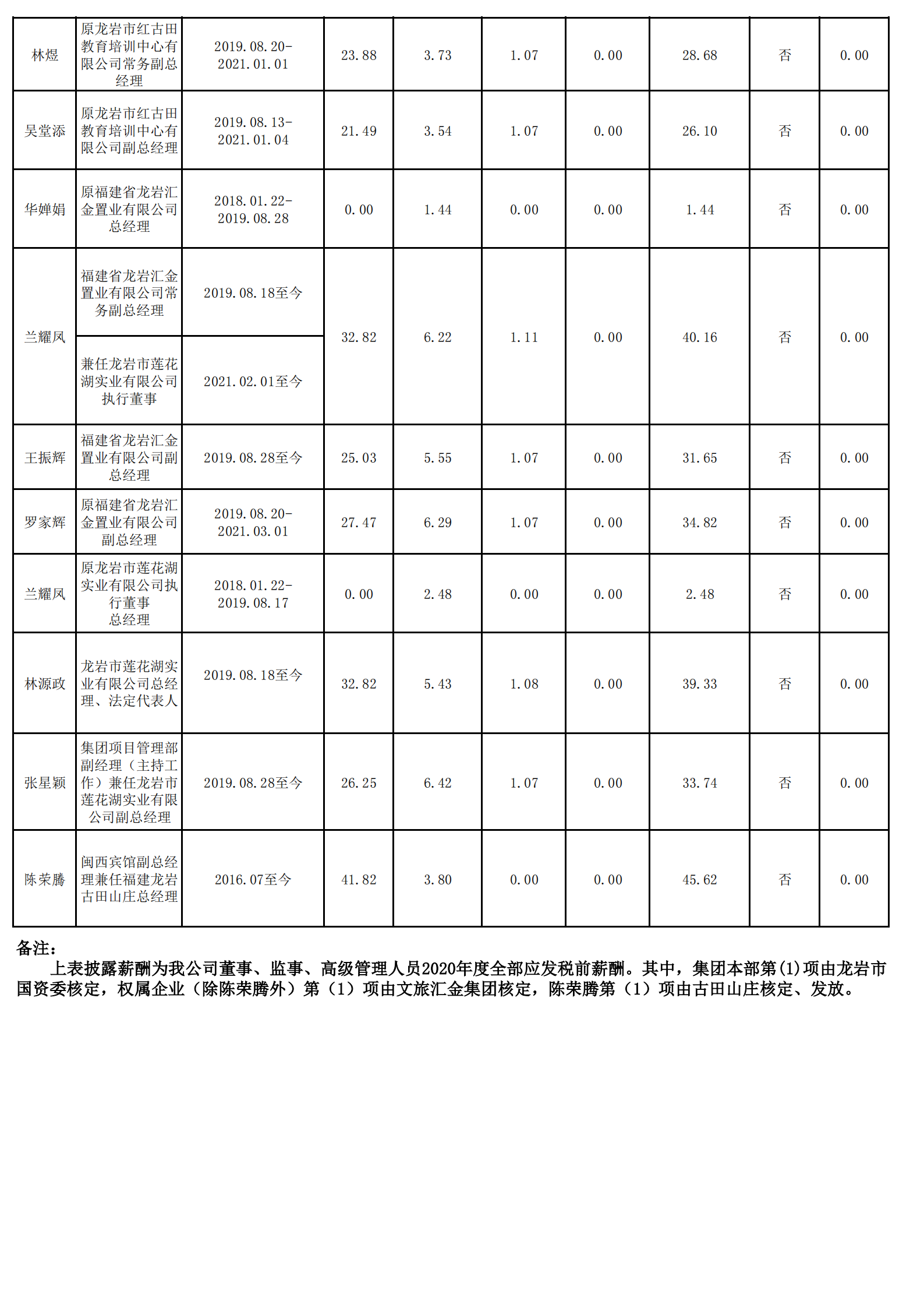 0.福建新華國際旅行社有限責任公司光澤分社（财務核對）_05.png