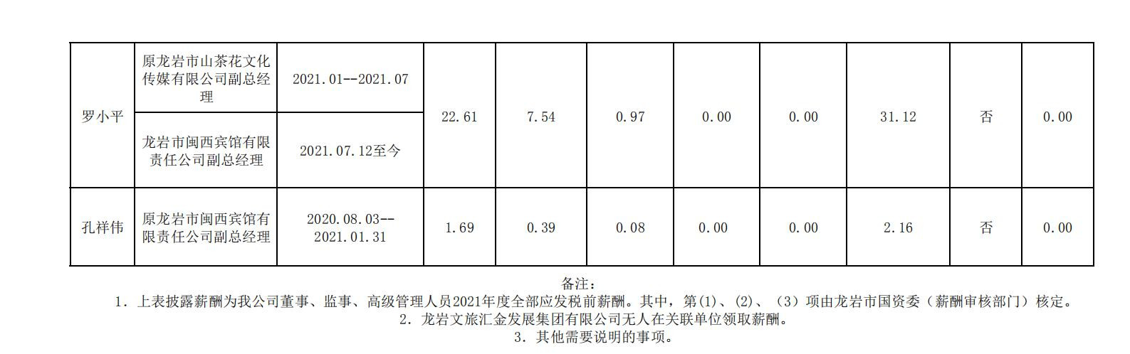 2020.12.16--福建新華國際旅行社有限責任公司光澤分社市屬國有企業年度薪酬披露表格合并 (集團公示） - 副本_05_副本.jpg