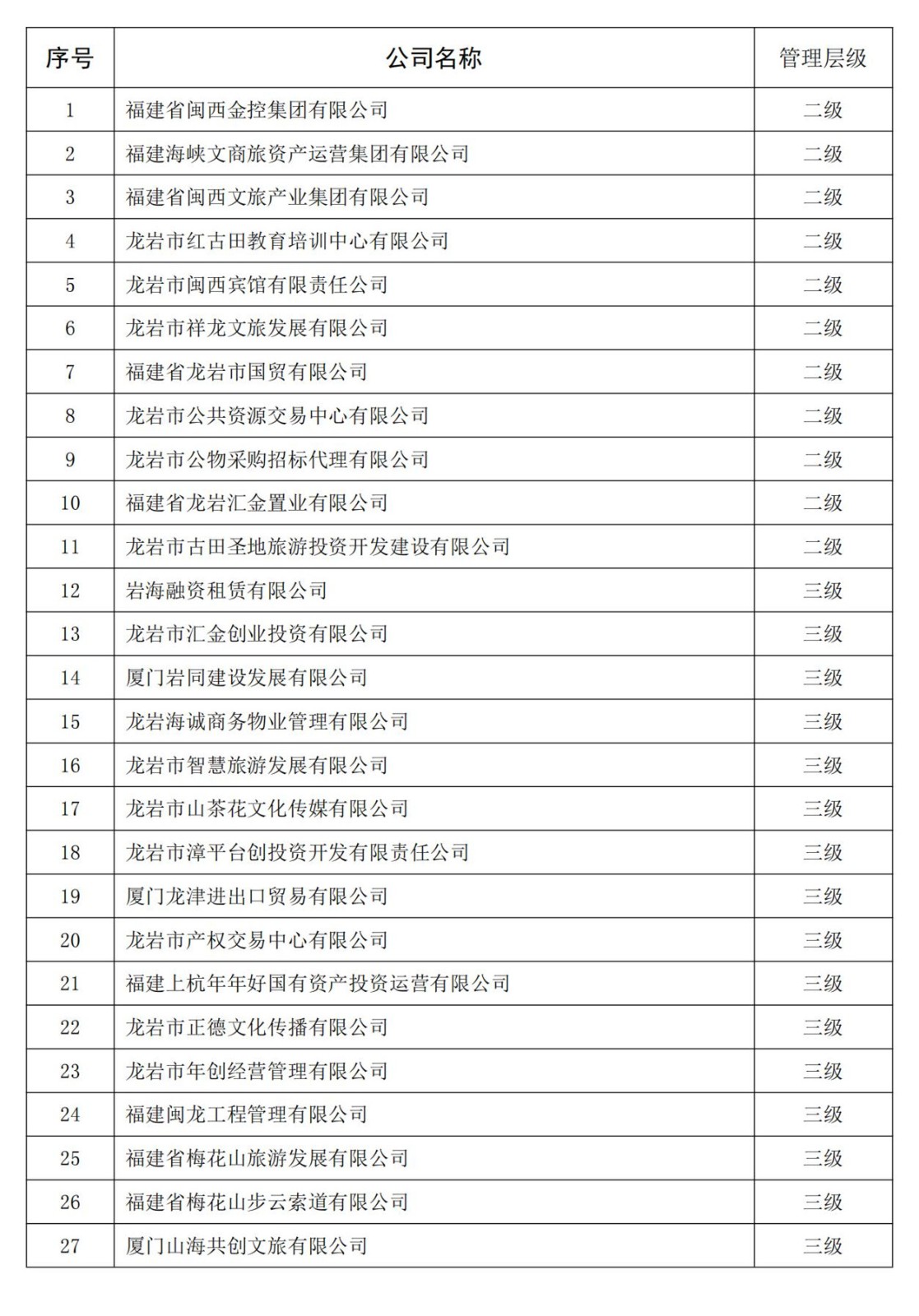 龍岩文旅彙金集團全級次企業名單_00(1)_副本.jpg